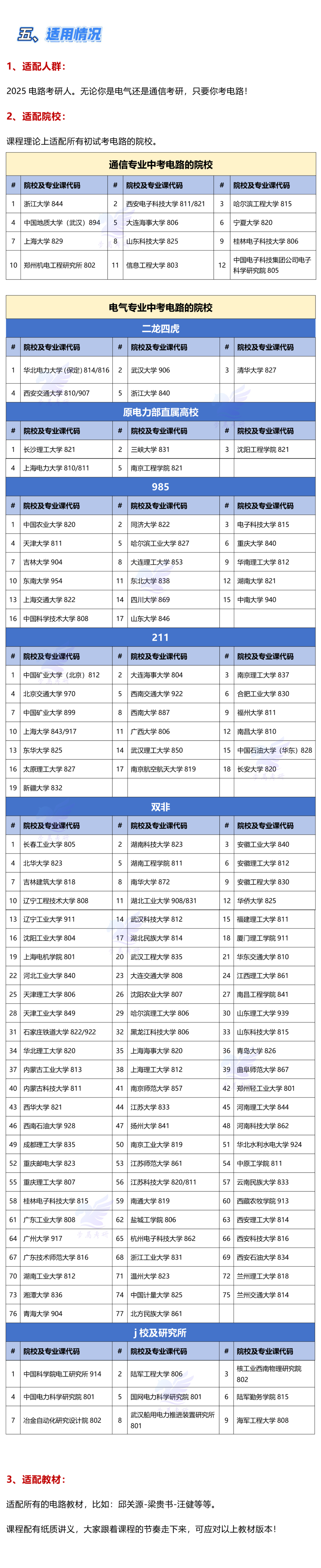 图片[5]-26电气考研的电路娃们，催催催，这回真来了！备考开干！-电气考研