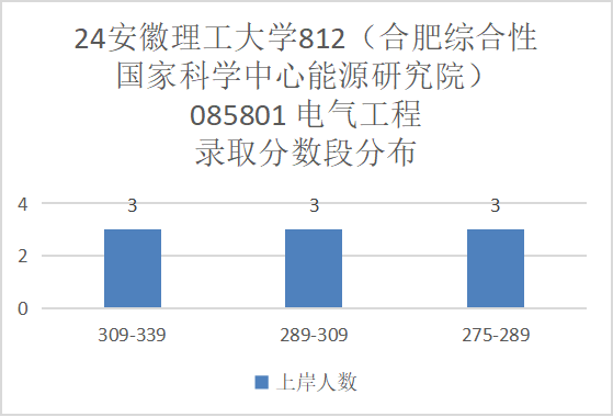 图片[14]-小211大学，考电路的最后一年！安徽理工大学812-电气考研