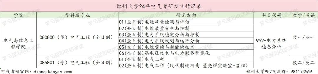 图片[2]-25缩招+改代码+禁用计算器，这所211还能冲吗？郑州大学952-电气考研