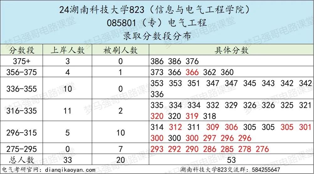 图片[9]-25年首次改考，新增一个考电路专业！湖南科技大学823-电气考研