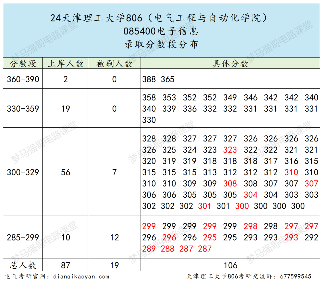 图片[14]-学科评估C-，就业不错的双非强校！天津理工大学806-电气考研