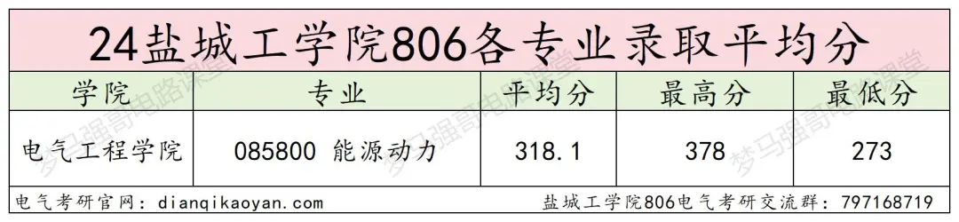 图片[9]-地处江苏的“冷门院校”，复录比仅1.03！盐城工学院806-电气考研
