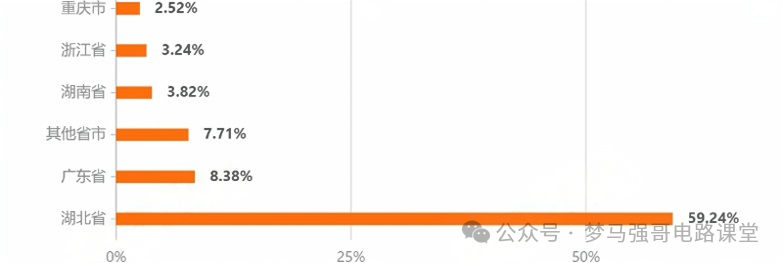 图片[13]-魔幻！大爆冷，初试第一名289分，还被刷掉了？！湖北民族大学814-电气考研