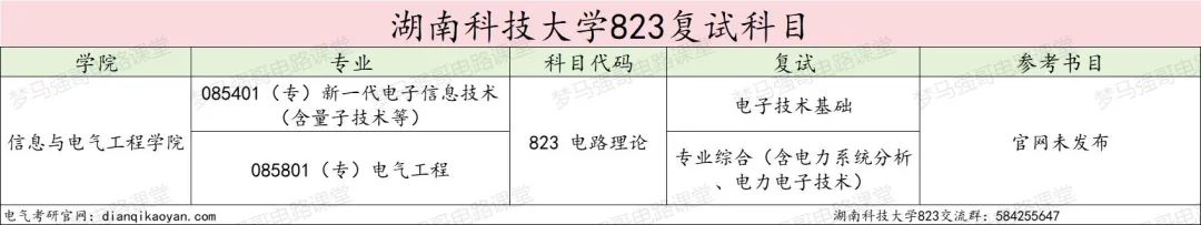 图片[5]-25年首次改考，新增一个考电路专业！湖南科技大学823-电气考研