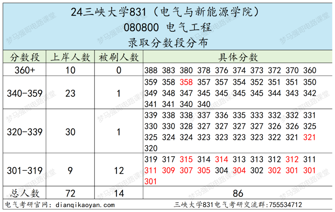 图片[6]-原电力部直属院校，282分捡漏上岸！三峡大学831-电气考研