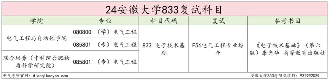 图片[4]-国家线就能上岸的211，还要招调剂！安徽大学833-电气考研
