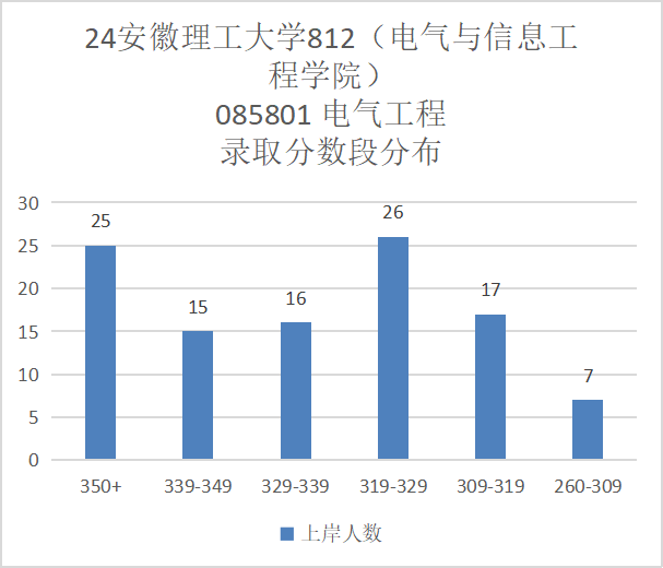 图片[12]-小211大学，考电路的最后一年！安徽理工大学812-电气考研