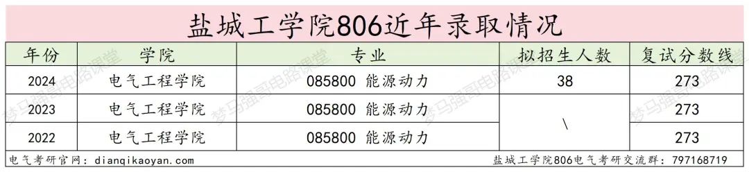 图片[10]-地处江苏的“冷门院校”，复录比仅1.03！盐城工学院806-电气考研