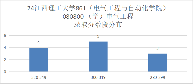 图片[8]-25新增专业考电路，招生人数稳定100+的理工大学！江西理工大学861-电气考研