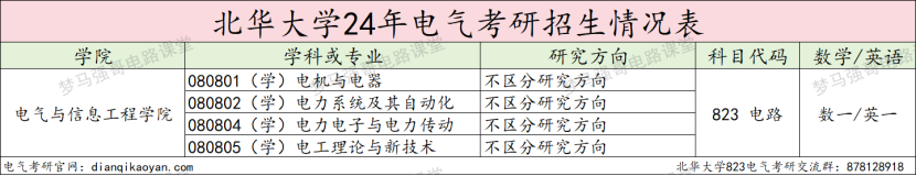 图片[2]-大爆冷，仅录取2人，25将首招电气专硕！北华大学823-电气考研