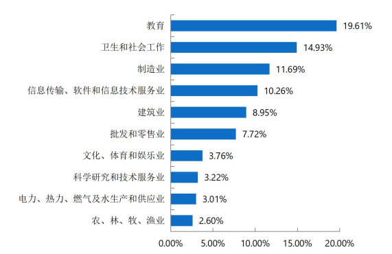 图片[12]-大爆冷，仅录取2人，25将首招电气专硕！北华大学823-电气考研