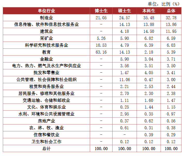 图片[19]-25新增专业考电路，招生人数稳定100+的理工大学！江西理工大学861-电气考研