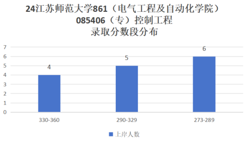 图片[8]-25直接停招，去年大爆冷，过线就要！江苏师范大学861-电气考研