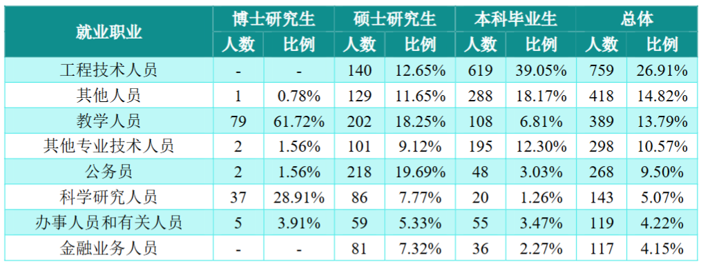 图片[13]-24首年改考电分，热度有所下降！山西大学875-电气考研