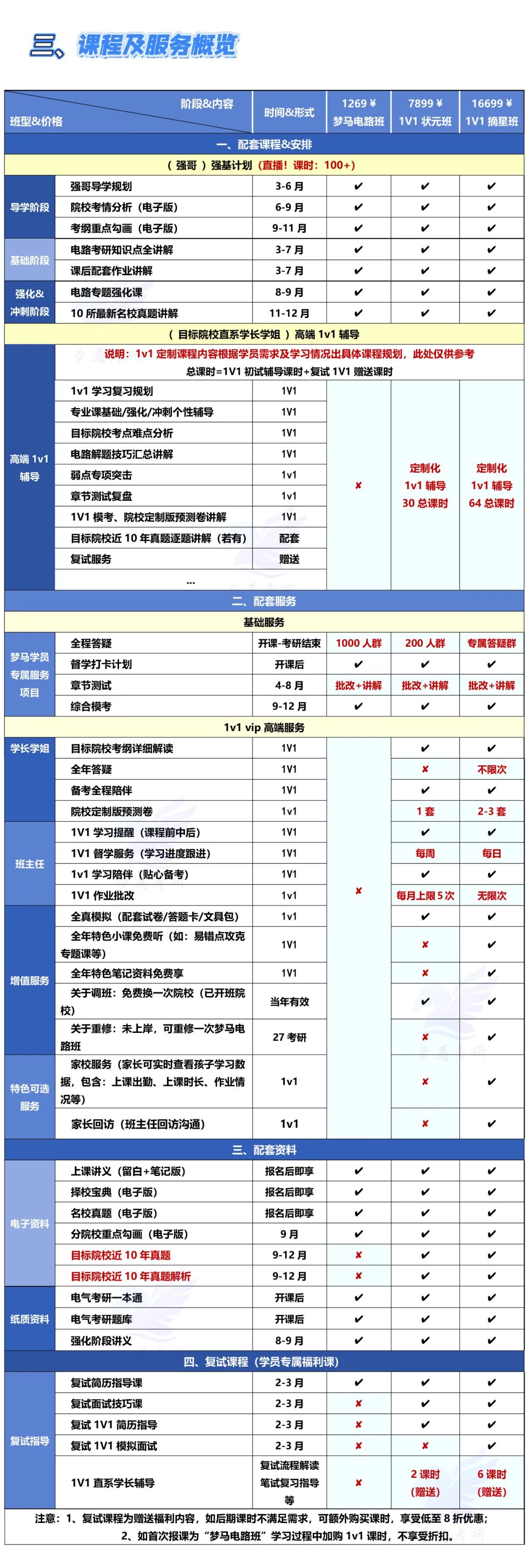 图片[4]-26梦马电路全程班—b站up：犹如雨下-电气考研