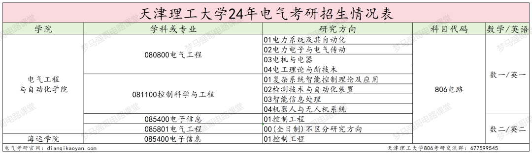 图片[2]-学科评估C-，就业不错的双非强校！天津理工大学806-电气考研