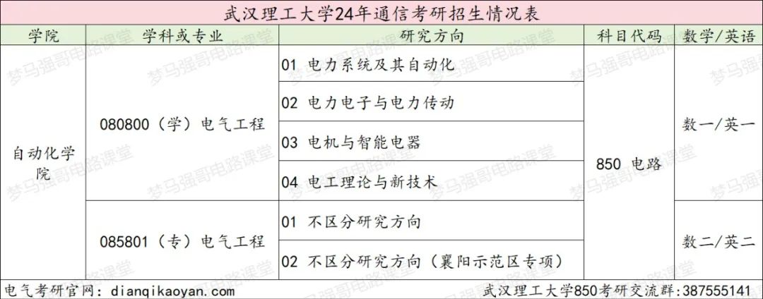 图片[2]-学科评估A的211院校，25专硕扩招！武汉理工大学850-电气考研