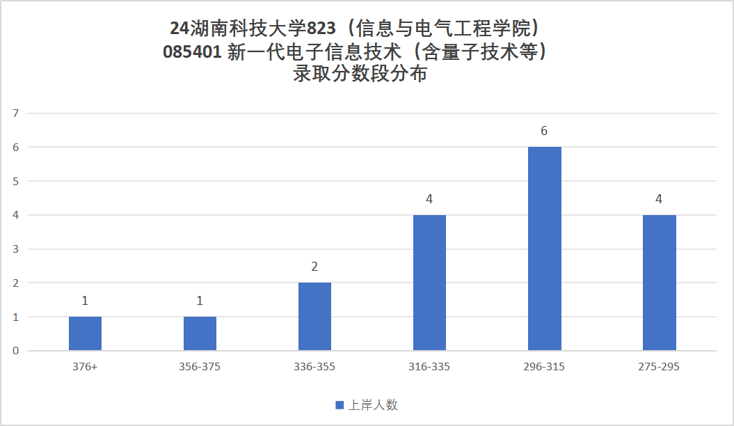 图片[8]-25年首次改考，新增一个考电路专业！湖南科技大学823-电气考研