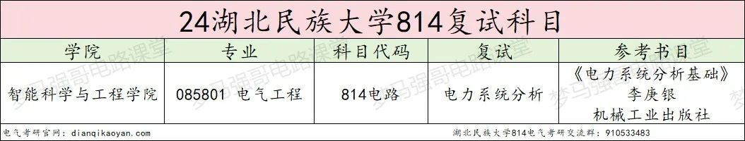 图片[4]-魔幻！大爆冷，初试第一名289分，还被刷掉了？！湖北民族大学814-电气考研