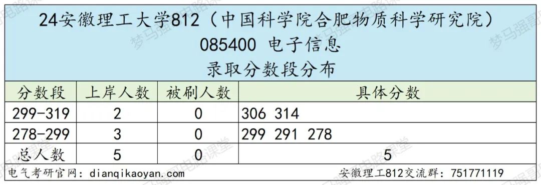 图片[16]-小211大学，考电路的最后一年！安徽理工大学812-电气考研