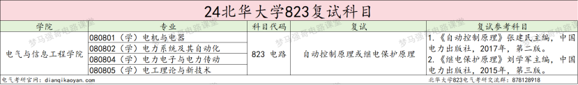 图片[4]-大爆冷，仅录取2人，25将首招电气专硕！北华大学823-电气考研