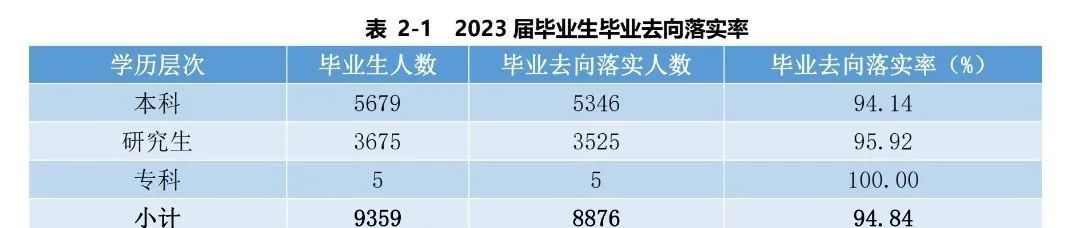图片[16]-国家线就能上岸的211，还要招调剂！安徽大学833-电气考研