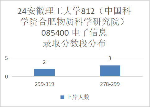 图片[17]-小211大学，考电路的最后一年！安徽理工大学812-电气考研