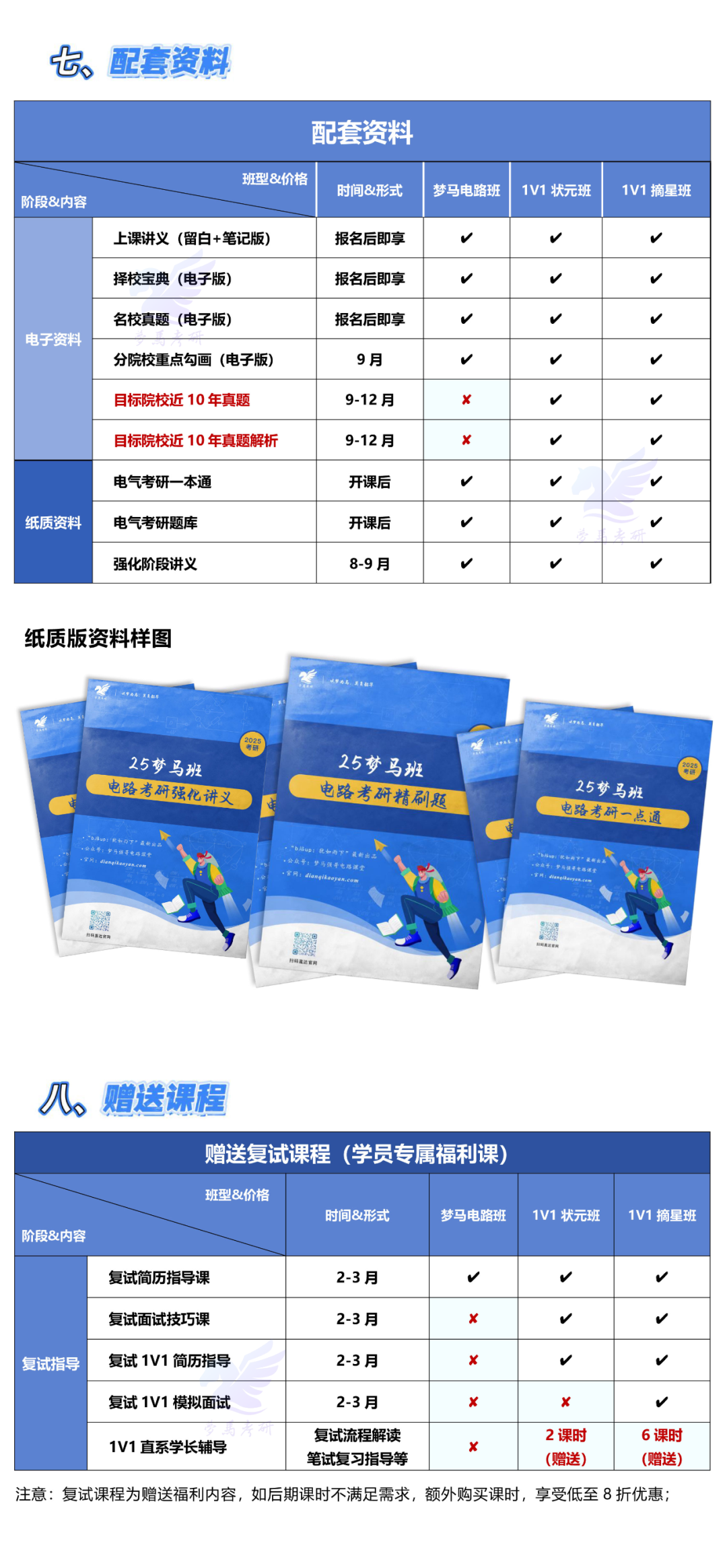 图片[8]-26电气考研的电路娃们，催催催，这回真来了！备考开干！-电气考研