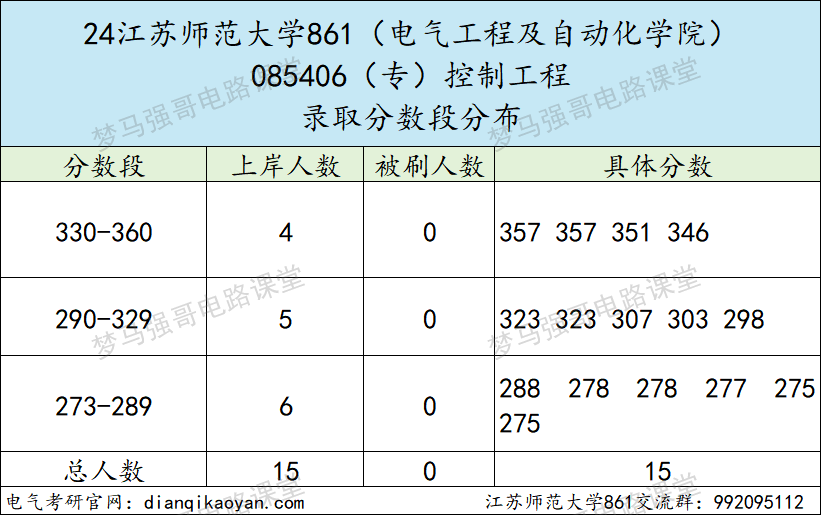 图片[7]-25直接停招，去年大爆冷，过线就要！江苏师范大学861-电气考研