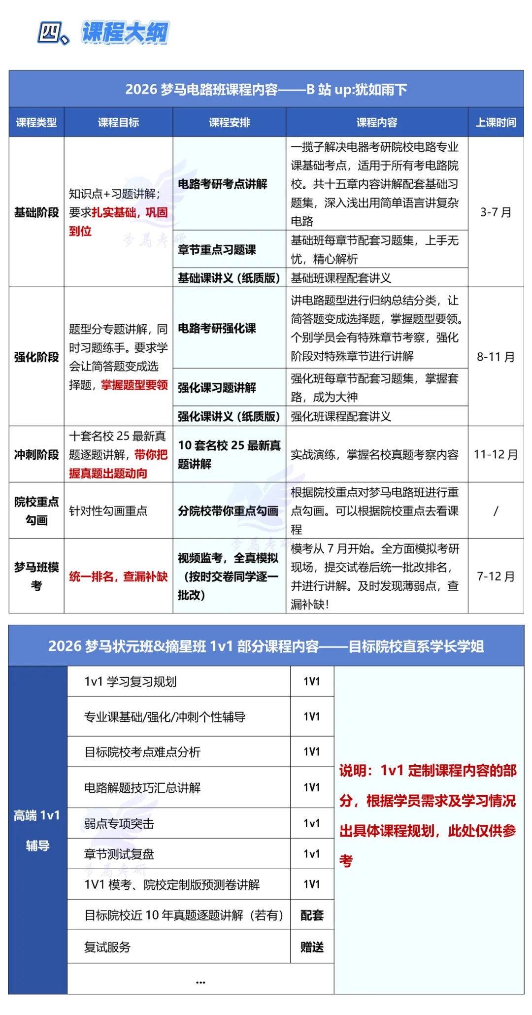 图片[5]-26梦马电路全程班—b站up：犹如雨下-电气考研