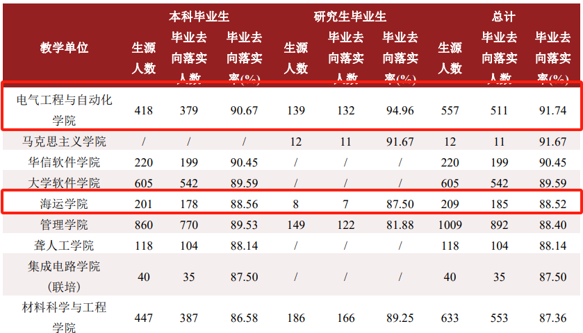 图片[19]-学科评估C-，就业不错的双非强校！天津理工大学806-电气考研