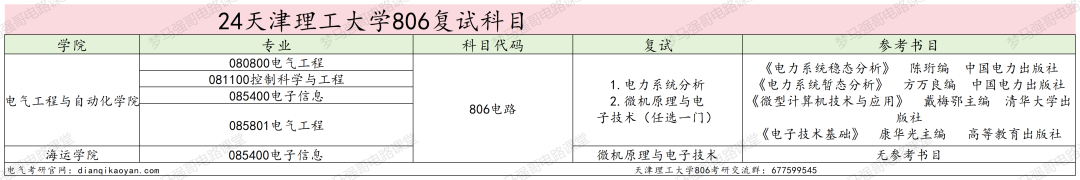 图片[4]-学科评估C-，就业不错的双非强校！天津理工大学806-电气考研