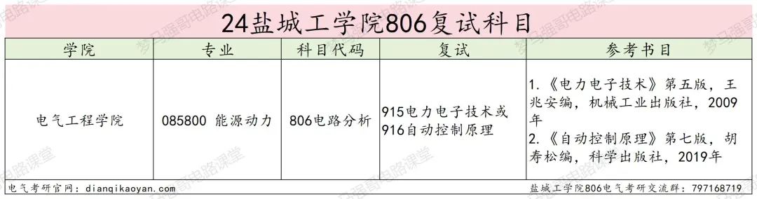 图片[4]-地处江苏的“冷门院校”，复录比仅1.03！盐城工学院806-电气考研