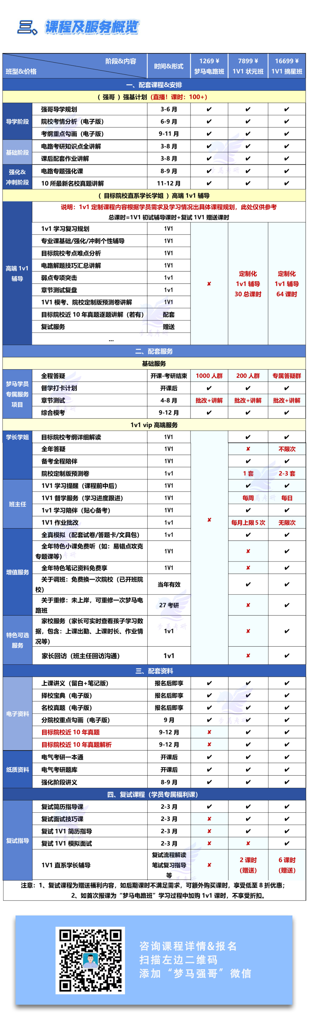 图片[3]-26电气考研的电路娃们，催催催，这回真来了！备考开干！-电气考研
