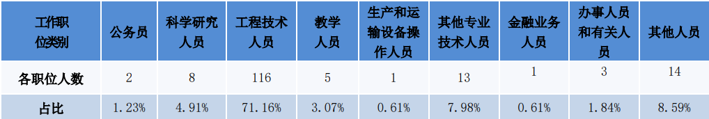 图片[12]-原电力部直属，招生200+，25改考！南京工程学院821-电气考研
