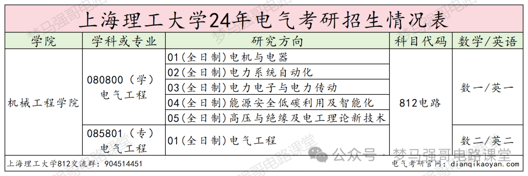 图片[1]-【电气考研择校】上海理工大学812电路录取考情上海理工大学812-电气考研