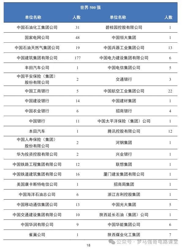 图片[14]-【电气考研择校】中国矿业大学812电路录取考情中国矿业大学812-电气考研