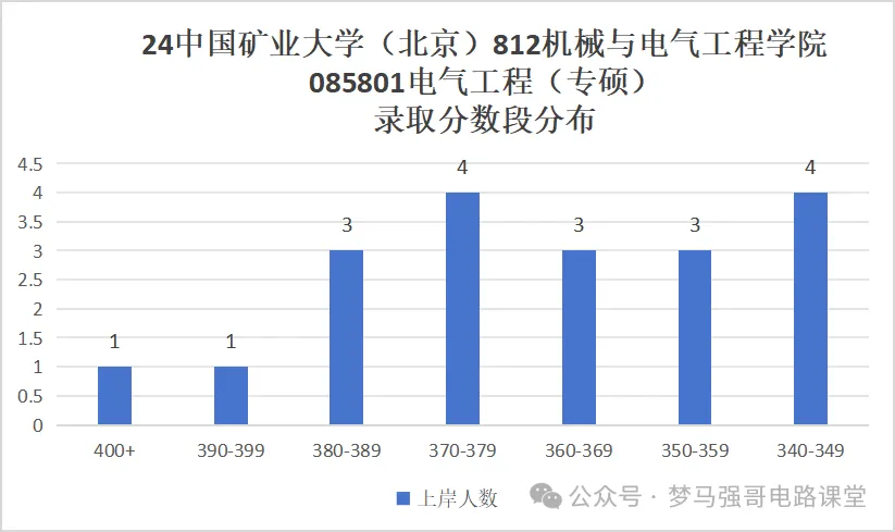 图片[10]-【电气考研择校】中国矿业大学812电路录取考情中国矿业大学812-电气考研