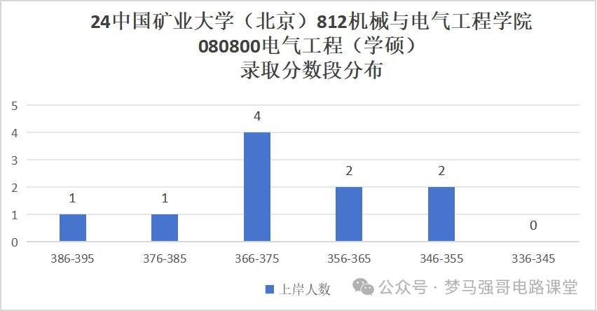 图片[8]-【电气考研择校】中国矿业大学812电路录取考情中国矿业大学812-电气考研