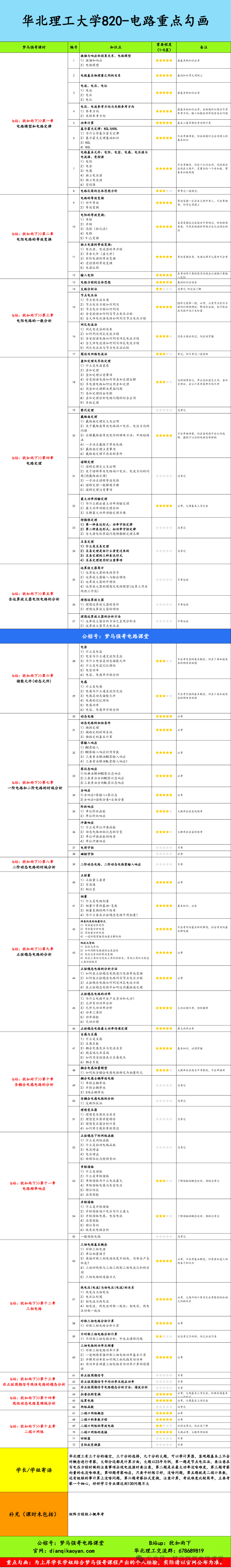 图片[4]-【华北理工820】电路考研配套30h课程-重点知识点勾画-华北理工大学820华北理工大学820-电气考研