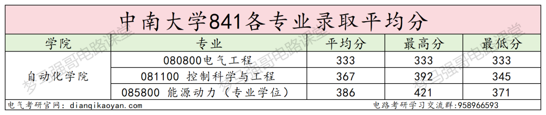 图片[12]-狠人！【985】+【仅招1人】也敢报！-电气考研