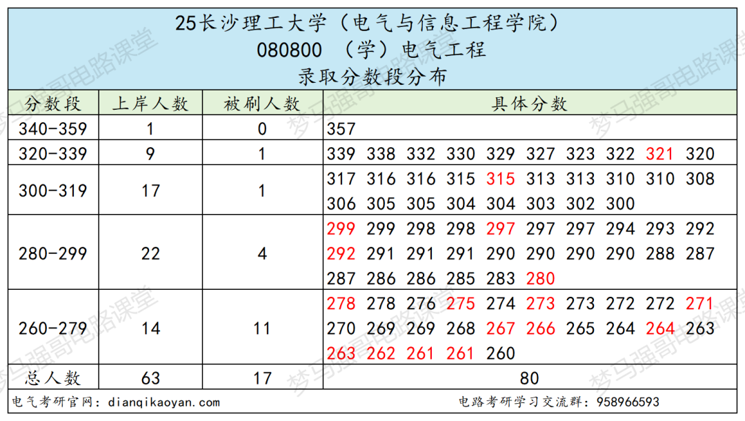 图片[6]-原电力部直属！超热门双非！-电气考研