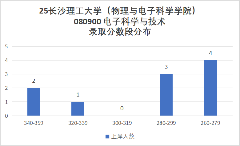 图片[11]-原电力部直属！超热门双非！-电气考研