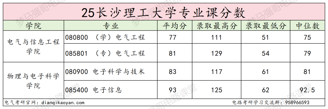 图片[16]-原电力部直属！超热门双非！-电气考研