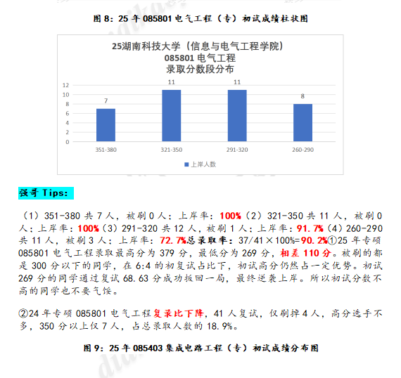 图片[5]-【27电气择校】100所院校数据汇总参考！-电气考研