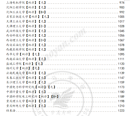 图片[3]-【27电气择校】100所院校数据汇总参考！-电气考研