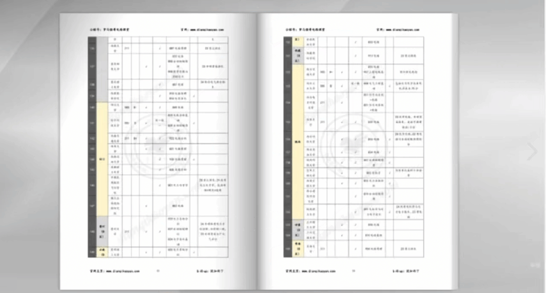 图片[1]-【27电气择校】100所院校数据汇总参考！-电气考研