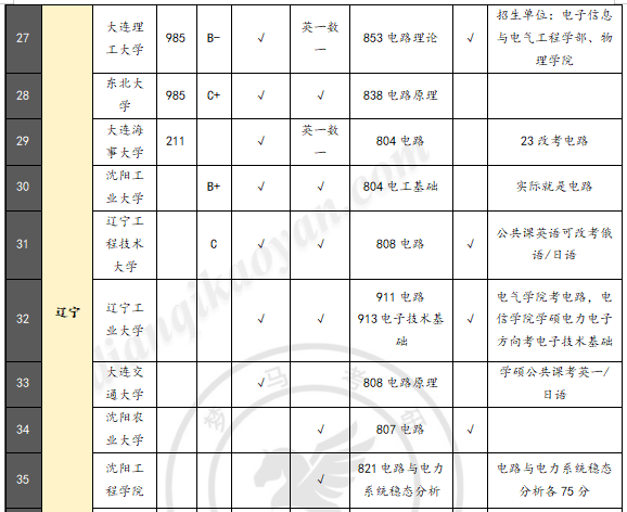 图片[7]-【27电气择校】100所院校数据汇总参考！-电气考研