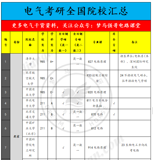 图片[6]-【27电气择校】100所院校数据汇总参考！-电气考研