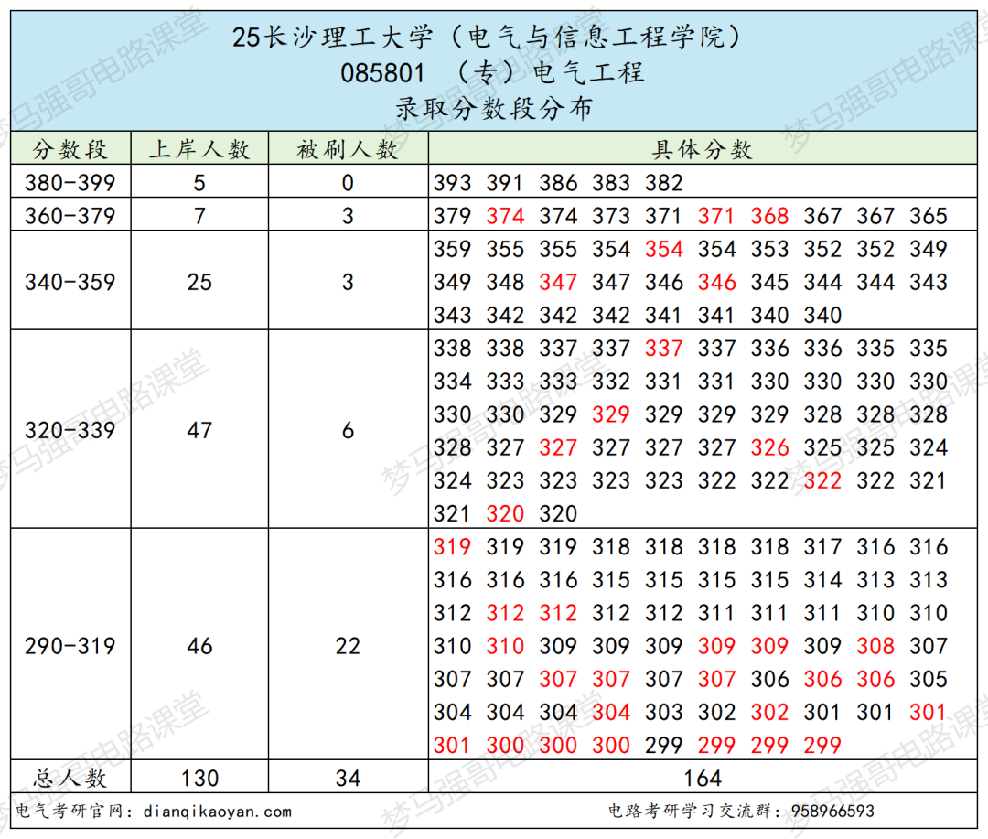 图片[8]-原电力部直属！超热门双非！-电气考研
